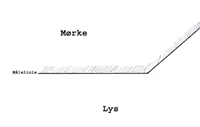 målelinie målelinie