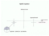 opmålingstavle opmålingstavle