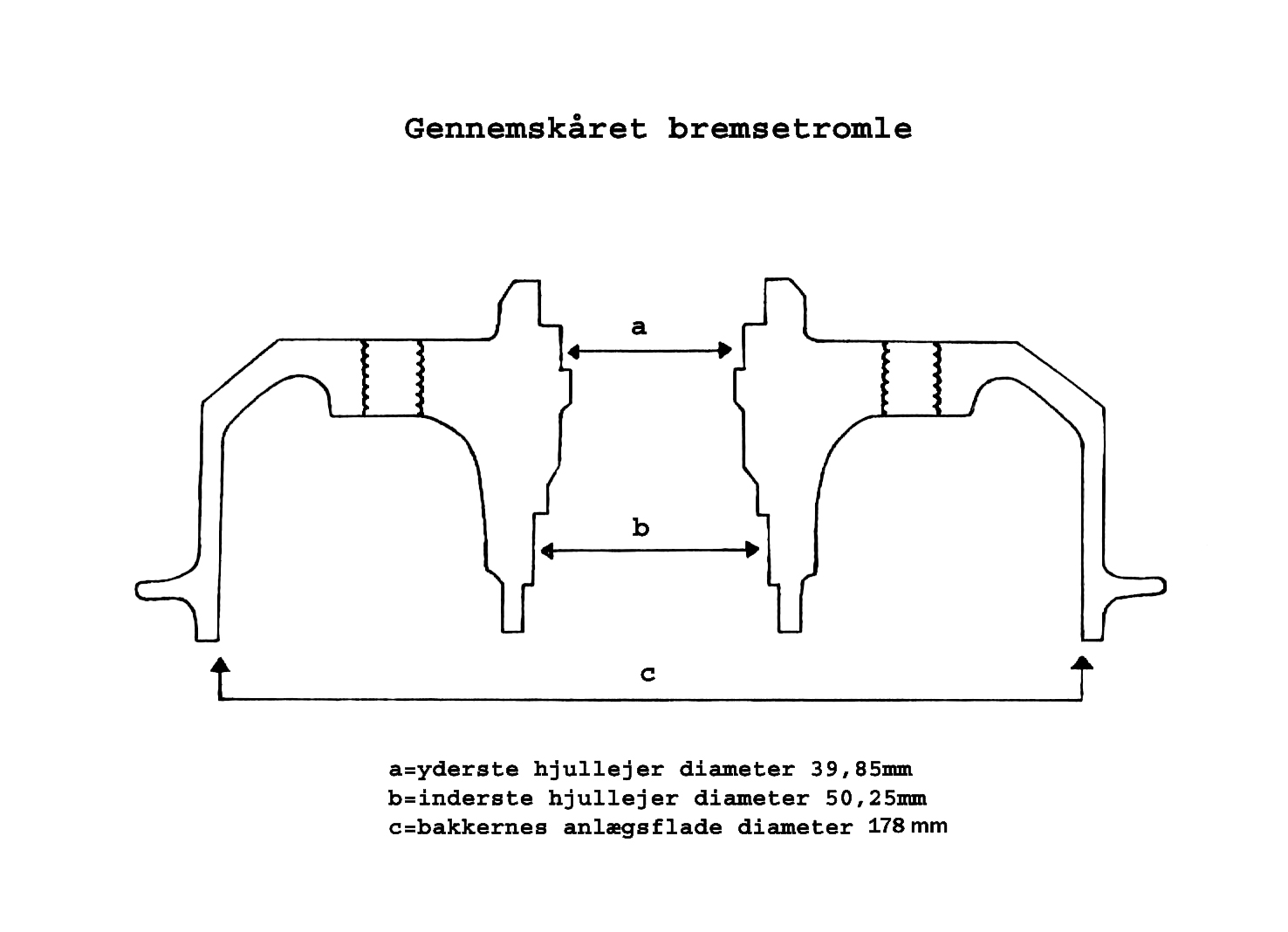 bremsetromle