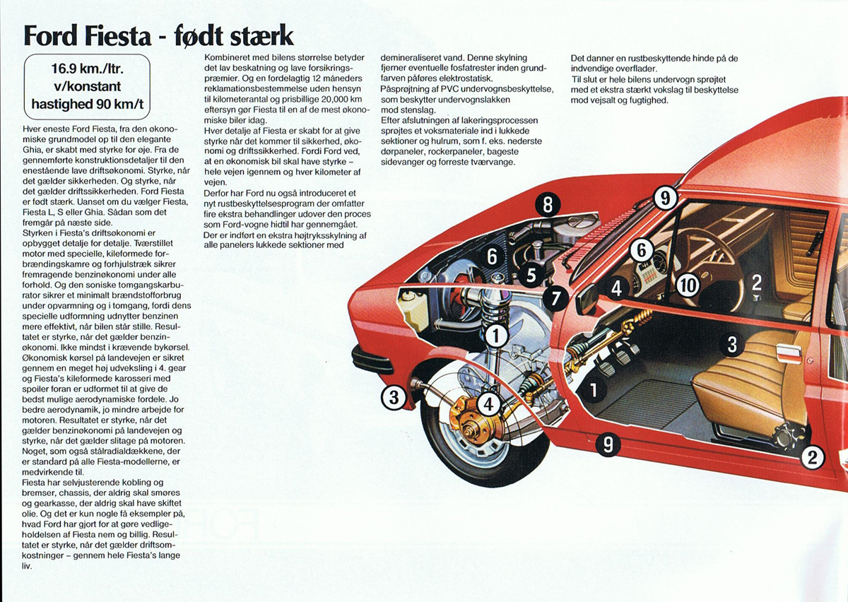salgsbrochüre marts 1980-2